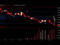 Daily Market Update, Diciembre 4, 2008