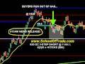 69 Ticks Crude Oil Gold Trigger Line for Entries Day Trading Futures System