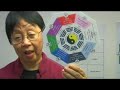 Feng Shui Ba-Gua : Working With Feng Shui Ba-Gua Feng Shui Ba-Gua : Working With Feng Shui Ba-Gua