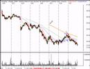 Technical-Analysis-S