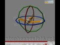 Gimble Lock - Explained
