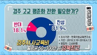 동네의 발견