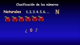 1 - Matemáticas I: Clasificación de números