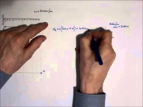 how to draw a bending moment diagram for a udl