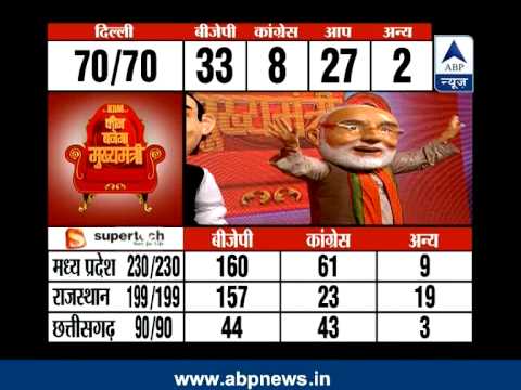 it's - It's funny: Parody of Rahul and Modi on assembly poll results. For more info log on to: www.youtube.com/abpnewsTV.