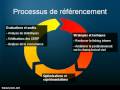 Introduction Au Référencement De Sites Web