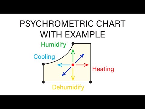 how to draw psychrometric chart