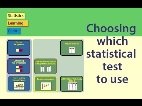 how to decide which t test to use