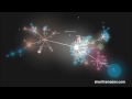 RT @phpc: Here's a great visualization, showing a look back at PHP 5.5 development in 2012. http://t.co/VamJNi5R