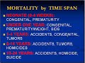 Medical School Pathology, Chapter 10a