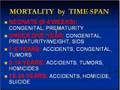 Medical School Pathology, Chapter 10a