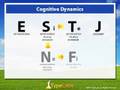 ESTJ Cracking the Personality Type Code