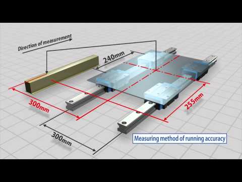 IKO Linear Roller Way Super X Running accuracy