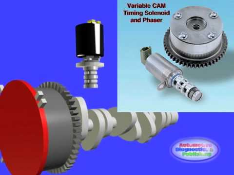 cam timing - Variable CAM Timing Get the book here: https://www.createspace.com/4321251 Variable CAM timing is a concept that entails changing the camshaft timing, as nee...