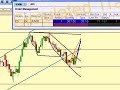 Automated Sim Trading the E Mini ES April 2 2008