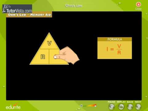 What is Classical Electro Magnetism