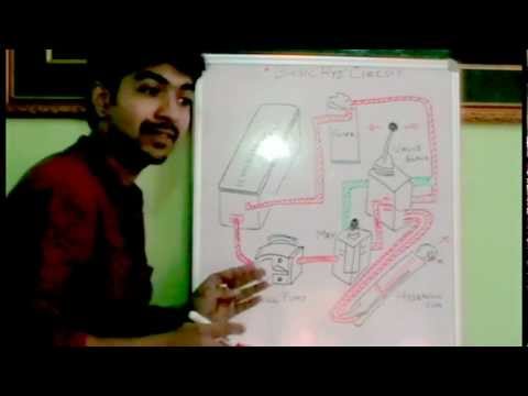 hydraulic - More details visit: http://www.techtrixinfo.com/ Basic Hydraulic circuit explained. The basic hydraulic circuit, is a miniature of all the essential componen...