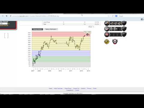 how to practice algorithms