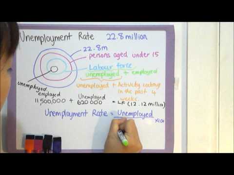 how to determine unemployment rate