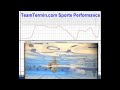 Velocity Meter - Breaststroke Swimming - TeamTermin.com Velocity Meter - Breaststroke Swimming - TeamTermin.com