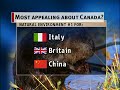 Maclean's Survey: What the World Thinks of Canada Part 1