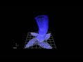Softimage - XSI 7 Ice
