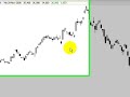 Dynamic trader uso tiempos fibonacci