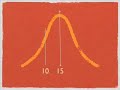 Calculating z Scores
