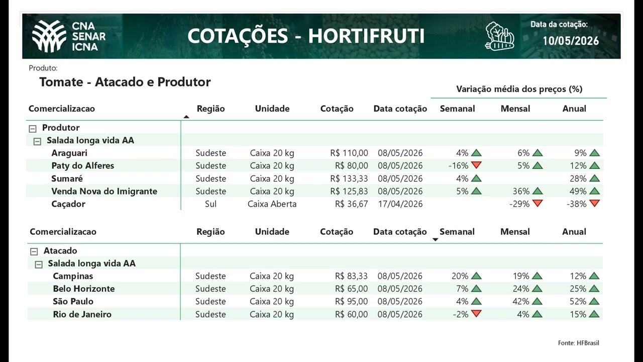 Cotações CNA Agro 11/05/2026