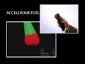 Motion Sensing Video Tutorial-InvenSense Motion Sensing Video Tutorial-InvenSense