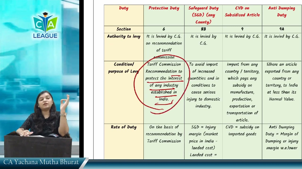 Lecture 2 Types of duties M 22