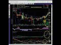 Video Chart - Entest BioMedical Inc. (OTCBB: ENTB) by Chartinator