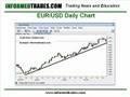 6-Day-Trading-Lesson