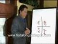 Robert Kiyosaki (Gazdag Papa) A tökéletes üzleti modell 1/2