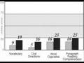 Hyperlexia
