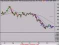 Technical-Analysis-S