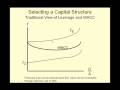 Capital Structure Video Tutorial