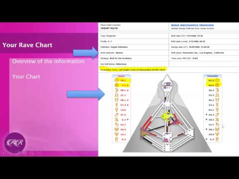 how to read my human design chart how to read my human design chart