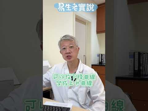 AMH偏低