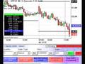 Live Online Stock Trading - Day Trading Live June 13