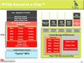 fido1100 RTOS Kernel in a Chip