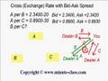 Cross (Exchange) Rate with Bid-Ask Spread