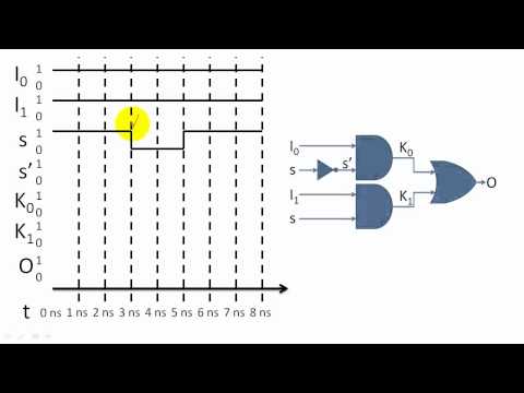 how to eliminate dynamic hazard