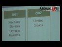 Invitel International Strategy: Focus on Turkey & Russia
