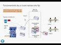 UPC - ETSEIAT - Lean manufacturing - Kanban UPC - ETSEIAT - Lean manufacturing - Kanban