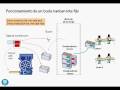UPC - ETSEIAT - Lean manufacturing - Kanban