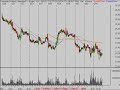 Steock Market Trend Analysis 6-4-08