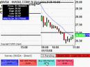 Live Online Stock Trading - Day Trading Live January 15th Live Online Stock Trading - Day Trading Live January 15th