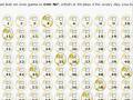 videos de Neopets Keno Cheat! Make Million NP