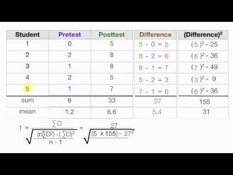 how to calculate t test statistic